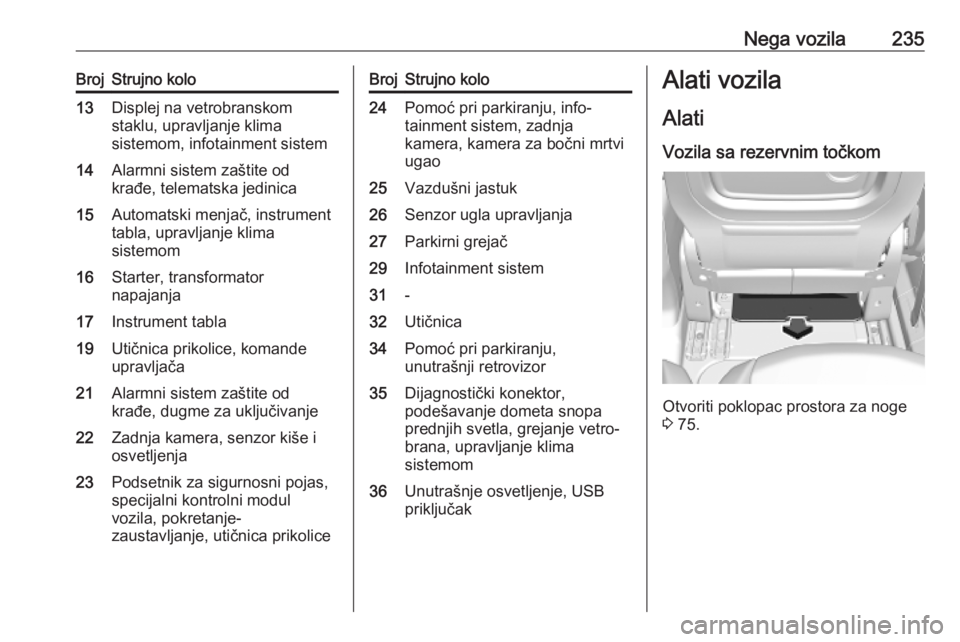 OPEL COMBO E 2019.75  Uputstvo za upotrebu (in Serbian) Nega vozila235BrojStrujno kolo13Displej na vetrobranskom
staklu, upravljanje klima
sistemom, infotainment sistem14Alarmni sistem zaštite od
krađe, telematska jedinica15Automatski menjač, instrument