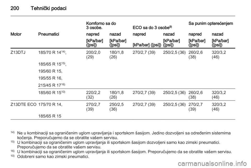 OPEL CORSA 2010.5 Uputstvo za upotrebu (in Serbian) OPEL CORSA 2010.5 Uputstvo za upotrebu (in Serbian)