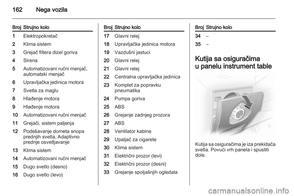OPEL CORSA 2011.5 Uputstvo za upotrebu (in Serbian) OPEL CORSA 2011.5 Uputstvo za upotrebu (in Serbian)