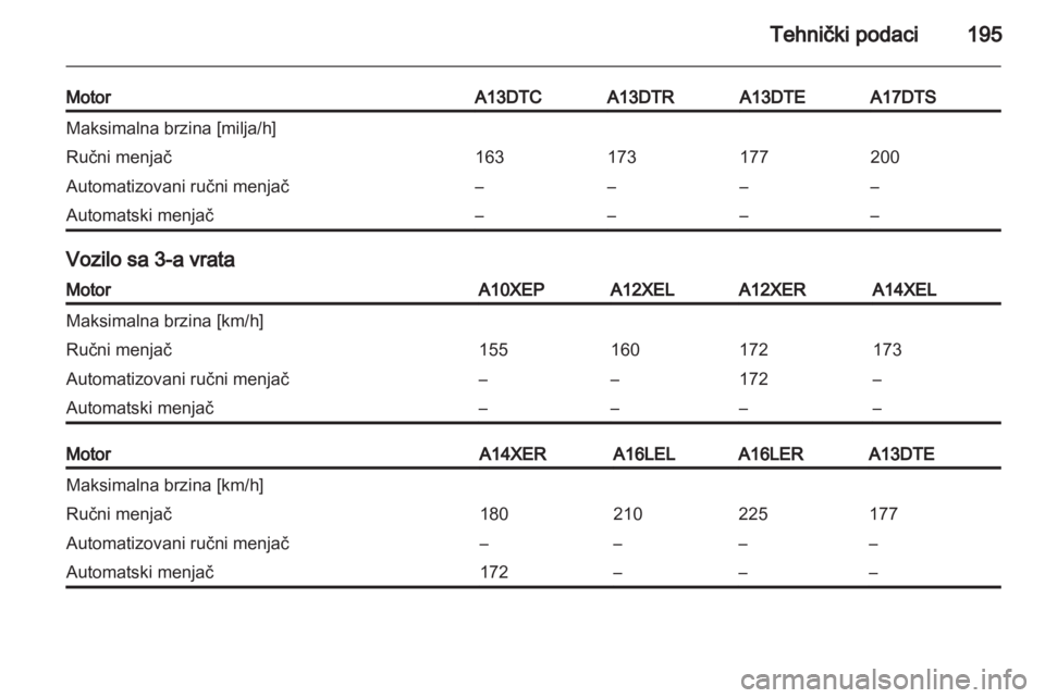 OPEL CORSA 2011.5  Uputstvo za upotrebu (in Serbian) 