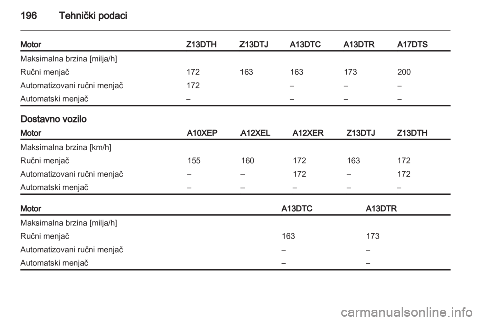 OPEL CORSA 2011.5  Uputstvo za upotrebu (in Serbian) 