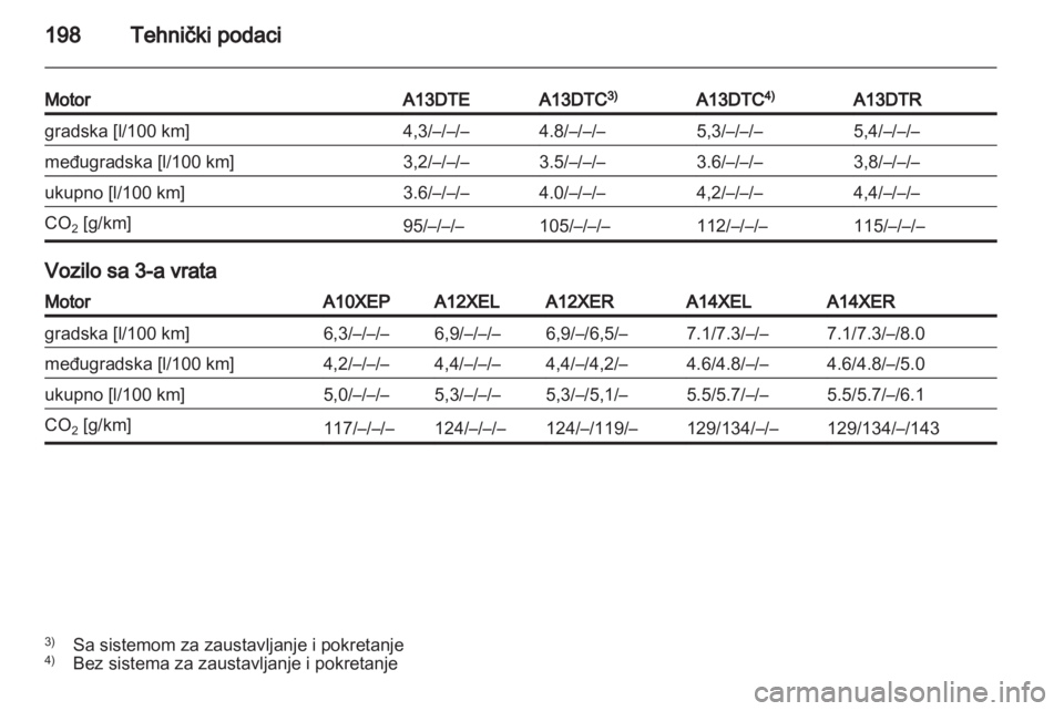 OPEL CORSA 2011.5  Uputstvo za upotrebu (in Serbian) 