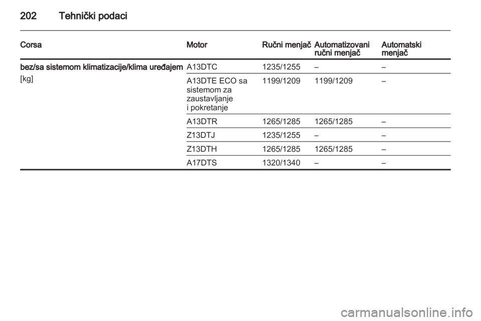OPEL CORSA 2011.5  Uputstvo za upotrebu (in Serbian) 