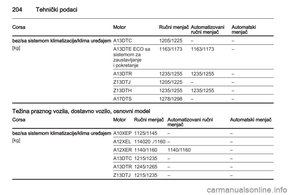 OPEL CORSA 2011.5  Uputstvo za upotrebu (in Serbian) 