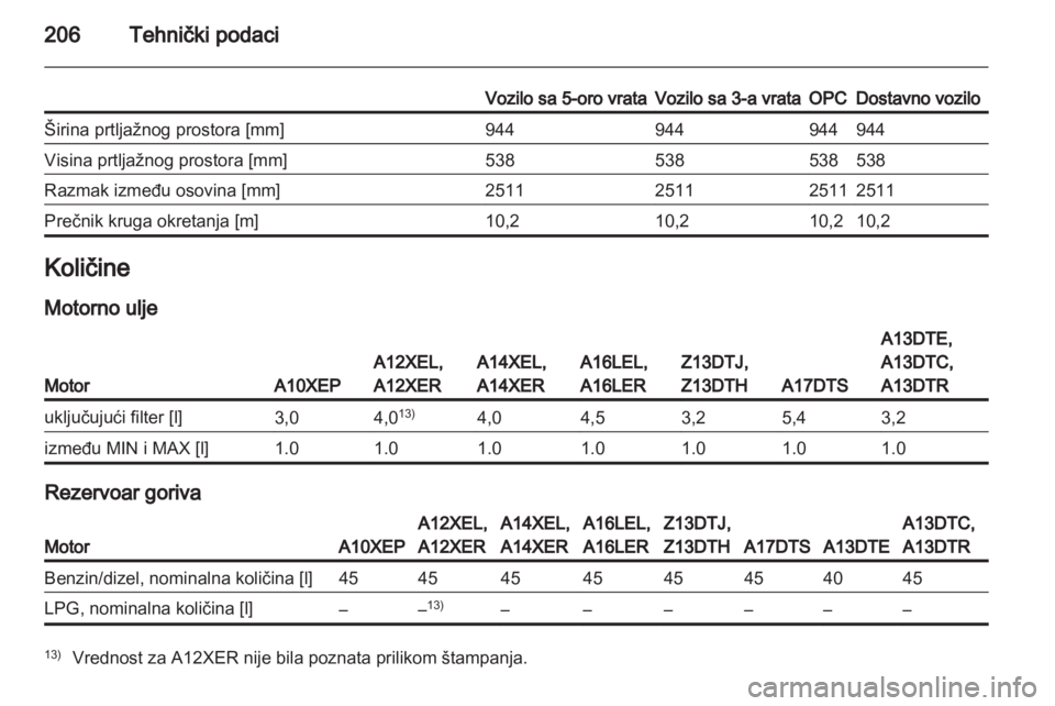OPEL CORSA 2011.5  Uputstvo za upotrebu (in Serbian) 