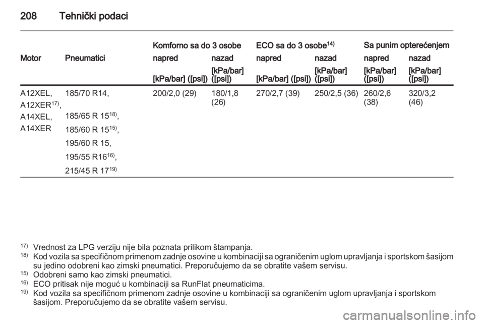 OPEL CORSA 2011.5  Uputstvo za upotrebu (in Serbian) 