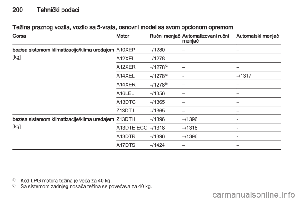 OPEL CORSA 2012 Uputstvo za upotrebu (in Serbian) OPEL CORSA 2012 Uputstvo za upotrebu (in Serbian)