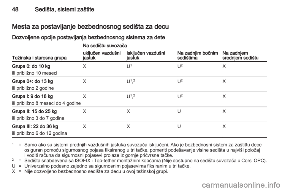 OPEL CORSA 2012  Uputstvo za upotrebu (in Serbian) 