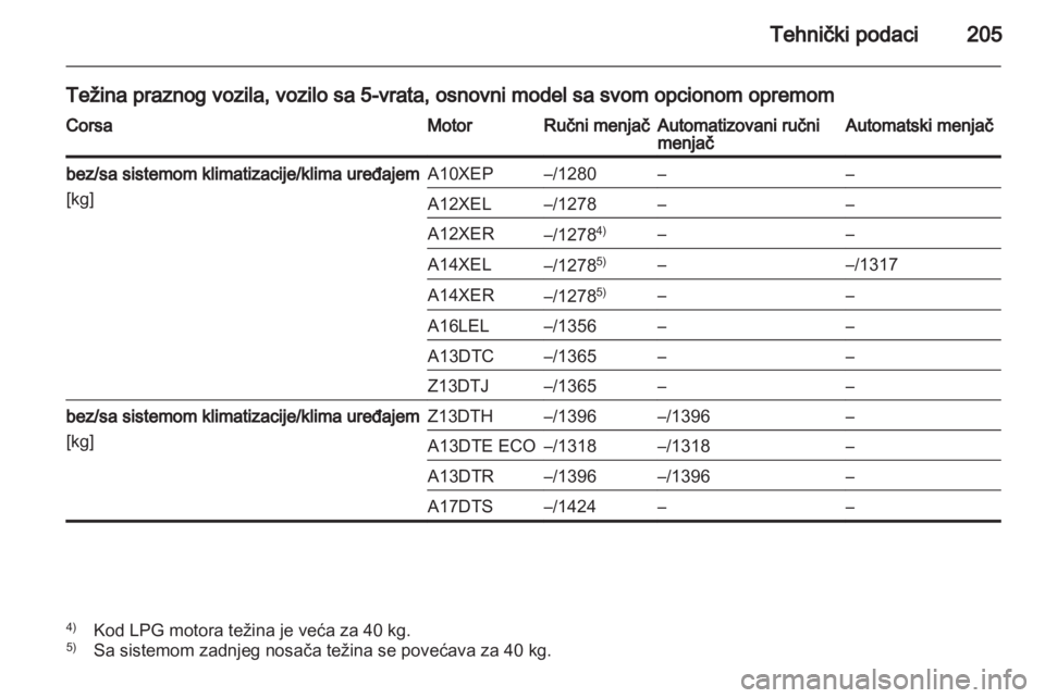 OPEL CORSA 2012.5 Uputstvo za upotrebu (in Serbian) OPEL CORSA 2012.5 Uputstvo za upotrebu (in Serbian)