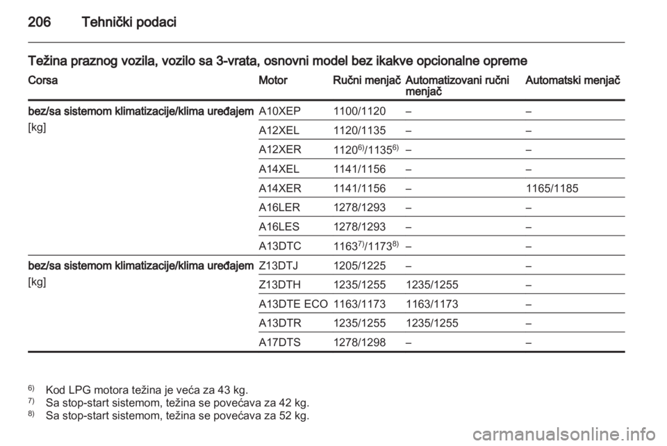 OPEL CORSA 2012.5 Uputstvo za upotrebu (in Serbian) OPEL CORSA 2012.5 Uputstvo za upotrebu (in Serbian)
