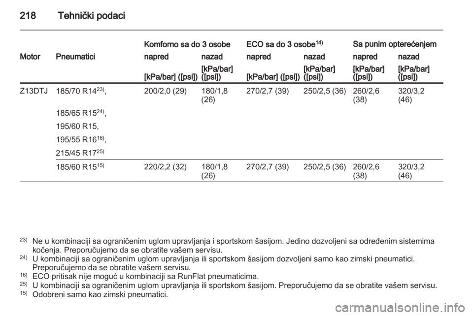 OPEL CORSA 2012.5 Uputstvo za upotrebu (in Serbian) OPEL CORSA 2012.5 Uputstvo za upotrebu (in Serbian)