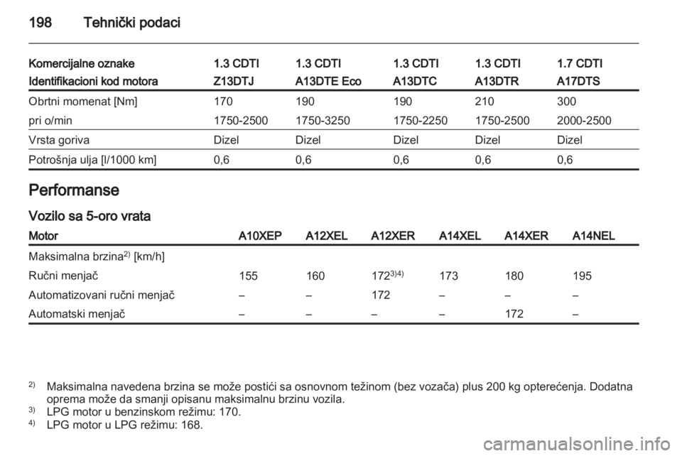 OPEL CORSA 2013  Uputstvo za upotrebu (in Serbian) 