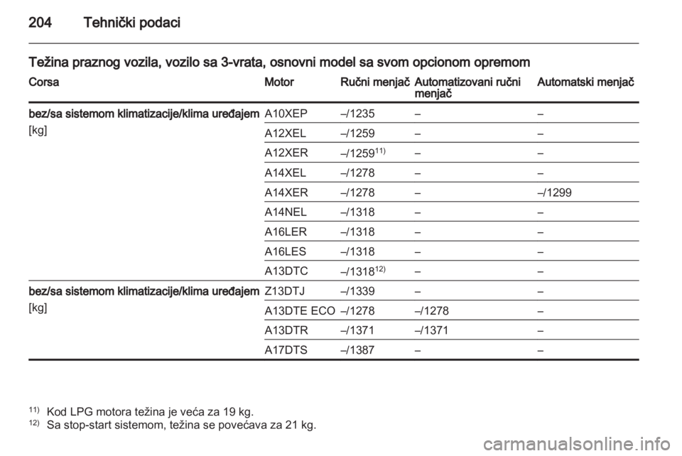 OPEL CORSA 2013  Uputstvo za upotrebu (in Serbian) 
