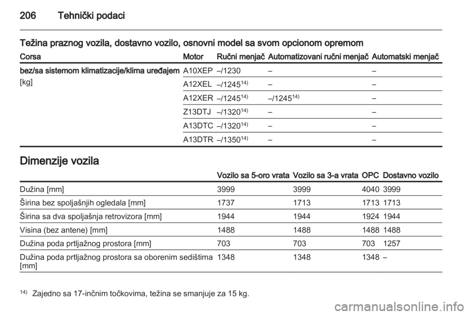 OPEL CORSA 2013  Uputstvo za upotrebu (in Serbian) 