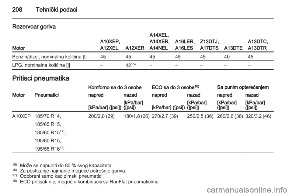 OPEL CORSA 2013  Uputstvo za upotrebu (in Serbian) 