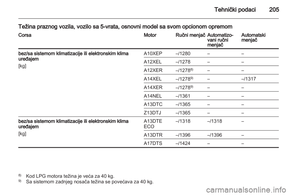 OPEL CORSA 2013.5 Uputstvo za upotrebu (in Serbian) OPEL CORSA 2013.5 Uputstvo za upotrebu (in Serbian)