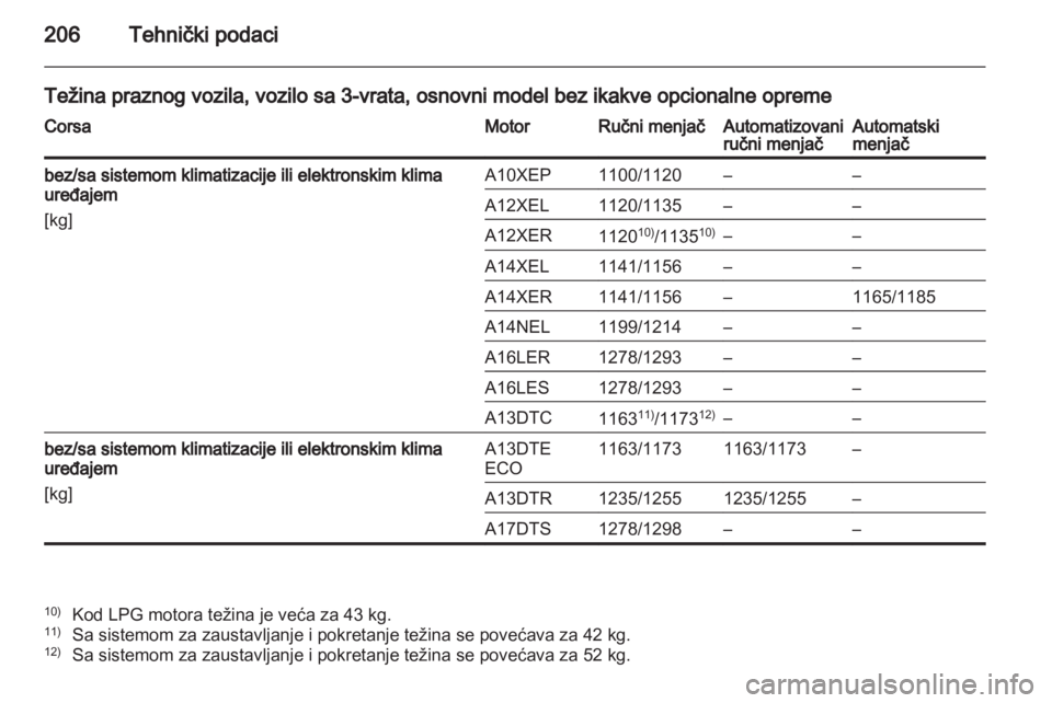 OPEL CORSA 2013.5 Uputstvo za upotrebu (in Serbian) OPEL CORSA 2013.5 Uputstvo za upotrebu (in Serbian)