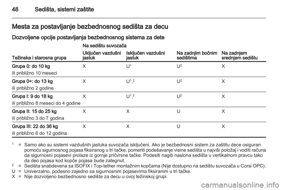 OPEL CORSA 2013.5  Uputstvo za upotrebu (in Serbian) 