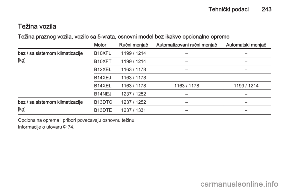 OPEL CORSA 2015  Uputstvo za upotrebu (in Serbian) Tehnički podaci243Težina vozilaTežina praznog vozila, vozilo sa 5-vrata, osnovni model bez ikakve opcionalne opremeMotorRučni menjačAutomatizovani ručni menjačAutomatski menjačbez / sa sistemo