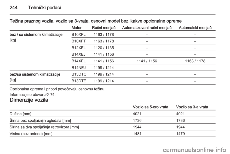 OPEL CORSA 2015  Uputstvo za upotrebu (in Serbian) 244Tehnički podaci
Težina praznog vozila, vozilo sa 3-vrata, osnovni model bez ikakve opcionalne opremeMotorRučni menjačAutomatizovani ručni menjačAutomatski menjačbez / sa sistemom klimatizaci