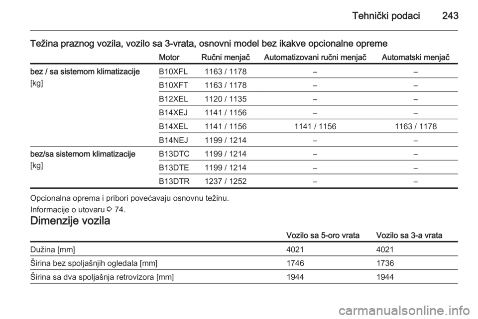 OPEL CORSA 2015.5  Uputstvo za upotrebu (in Serbian) Tehnički podaci243
Težina praznog vozila, vozilo sa 3-vrata, osnovni model bez ikakve opcionalne opremeMotorRučni menjačAutomatizovani ručni menjačAutomatski menjačbez / sa sistemom klimatizaci