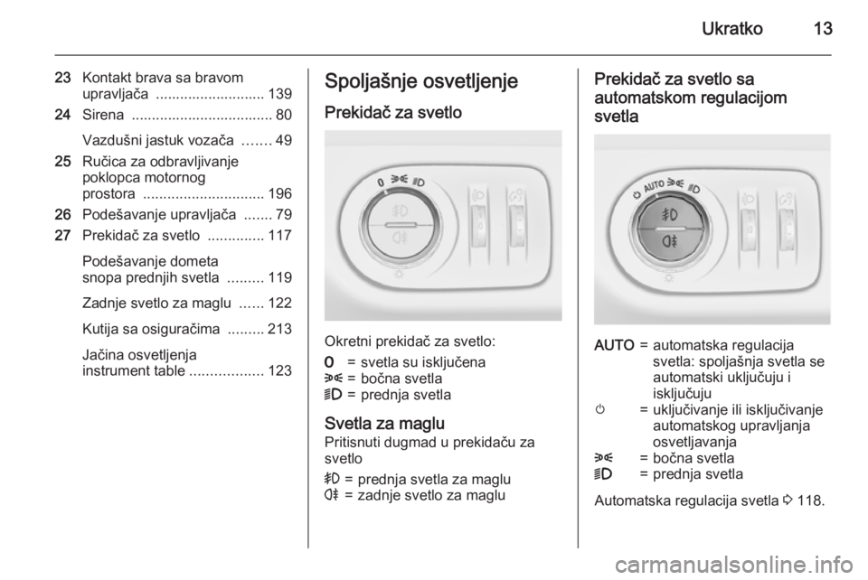OPEL CORSA 2015.75  Uputstvo za upotrebu (in Serbian) Ukratko13
23Kontakt brava sa bravom
upravljača  ........................... 139
24 Sirena  ................................... 80
Vazdušni jastuk vozača  .......49
25 Ručica za odbravljivanje
pokl