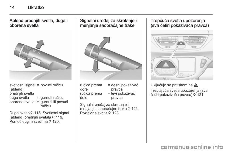 OPEL CORSA 2015.75  Uputstvo za upotrebu (in Serbian) 14Ukratko
Ablend prednjih svetla, duga i
oborena svetlasvetlosni signal
(ablend)
prednjih svetla=povući ručicuduga svetla=gurnuti ručicuoborena svetla=gurnuti ili povući
ručicu
Dugo svetlo  3 118