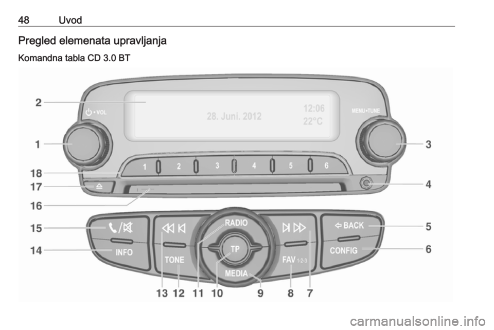 OPEL CORSA 2016.5 Uputstvo za rukovanje Infotainment sistemom (in Serbian) 48UvodPregled elemenata upravljanjaKomandna tabla CD 3.0 BT OPEL CORSA 2016.5 Uputstvo za rukovanje Infotainment sistemom (in Serbian) 48UvodPregled elemenata upravljanjaKomandna tabla CD 3.0 BT