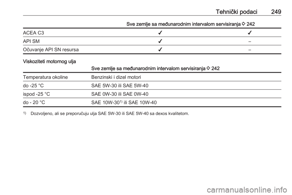 OPEL CORSA 2016.5  Uputstvo za upotrebu (in Serbian) Tehnički podaci249Sve zemlje sa međunarodnim intervalom servisiranja 3 242ACEA C3✔✔API SM✔–Očuvanje API SN resursa✔–
Viskoziteti motornog ulja
Sve zemlje sa međunarodnim intervalom ser