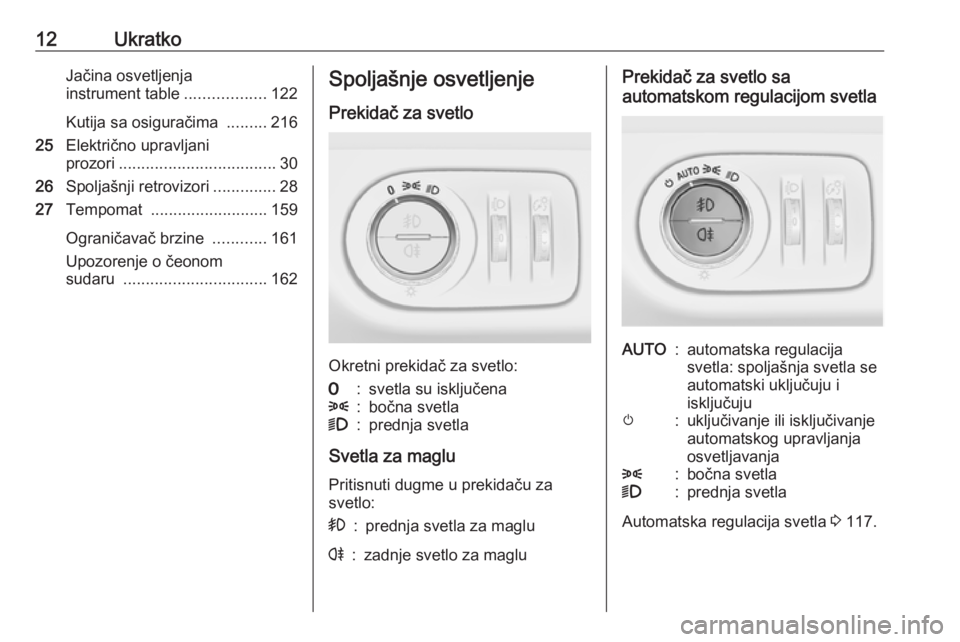OPEL CORSA E 2018 Uputstvo za upotrebu (in Serbian) 12UkratkoJačina osvetljenja
instrument table ..................122
Kutija sa osiguračima .........216
25 Električno upravljani
prozori ................................... 30
26 Spoljašnji retrovi OPEL CORSA E 2018 Uputstvo za upotrebu (in Serbian) 12UkratkoJačina osvetljenja
instrument table ..................122
Kutija sa osiguračima .........216
25 Električno upravljani
prozori ................................... 30
26 Spoljašnji retrovi