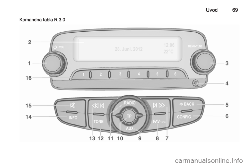 OPEL CORSA E 2018.5 Uputstvo za rukovanje Infotainment sistemom (in Serbian) Uvod69Komandna tabla R 3.0 OPEL CORSA E 2018.5 Uputstvo za rukovanje Infotainment sistemom (in Serbian) Uvod69Komandna tabla R 3.0