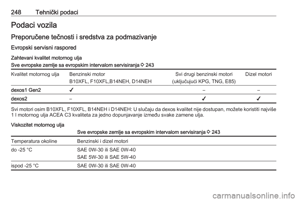 OPEL CORSA E 2018.5 Uputstvo za upotrebu (in Serbian) 248Tehnički podaciPodaci vozila
Preporučene tečnosti i sredstva za podmazivanje
Evropski servisni raspored Zahtevani kvalitet motornog uljaSve evropske zemlje sa evropskim intervalom servisiranja OPEL CORSA E 2018.5 Uputstvo za upotrebu (in Serbian) 248Tehnički podaciPodaci vozila
Preporučene tečnosti i sredstva za podmazivanje
Evropski servisni raspored Zahtevani kvalitet motornog uljaSve evropske zemlje sa evropskim intervalom servisiranja