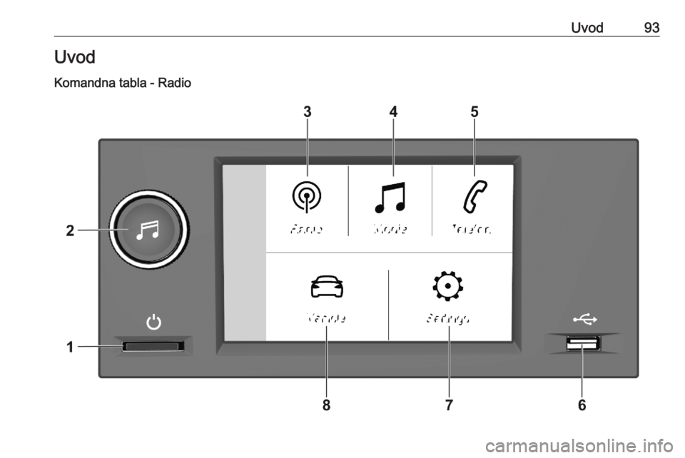 OPEL CORSA F 2020 Uputstvo za rukovanje Infotainment sistemom (in Serbian) Uvod93Uvod
Komandna tabla - Radio OPEL CORSA F 2020 Uputstvo za rukovanje Infotainment sistemom (in Serbian) Uvod93Uvod
Komandna tabla - Radio