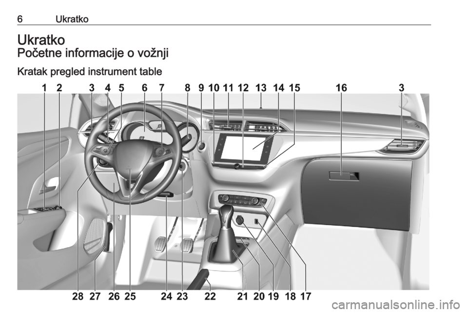 OPEL CORSA F 2020  Uputstvo za upotrebu (in Serbian) 6UkratkoUkratkoPočetne informacije o vožnjiKratak pregled instrument table 