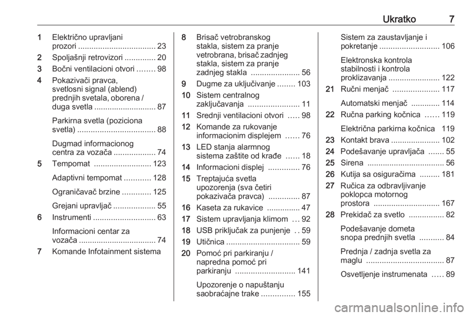 OPEL CORSA F 2020  Uputstvo za upotrebu (in Serbian) Ukratko71Električno upravljani
prozori ................................... 23
2 Spoljašnji retrovizori ..............20
3 Bočni ventilacioni otvori ........98
4 Pokazivači pravca,
svetlosni signal