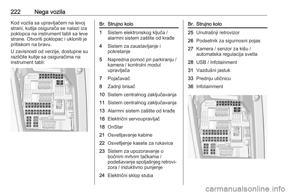 OPEL GRANDLAND X 2018.75  Uputstvo za upotrebu (in Serbian) 222Nega vozilaKod vozila sa upravljačem na levoj
strani, kutija osigurača se nalazi iza
poklopca na instrument tabli sa leve
strane. Otvoriti poklopac i ukloniti je
pritiskom na bravu.
U zavisnosti 