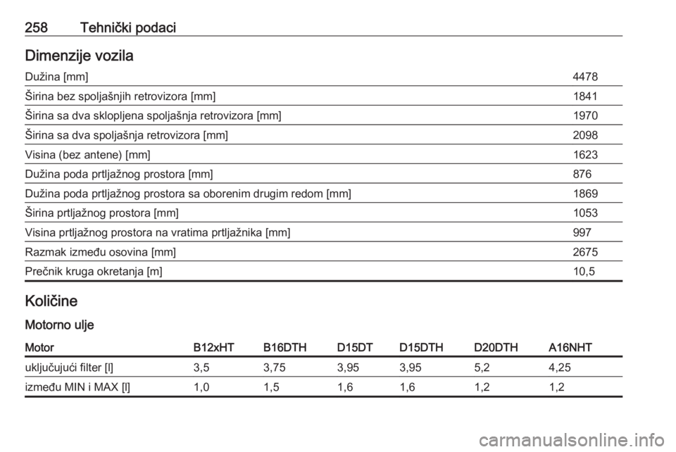 OPEL GRANDLAND X 2018.75  Uputstvo za upotrebu (in Serbian) 258Tehnički podaciDimenzije vozilaDužina [mm]4478Širina bez spoljašnjih retrovizora [mm]1841Širina sa dva sklopljena spoljašnja retrovizora [mm]1970Širina sa dva spoljašnja retrovizora [mm]209