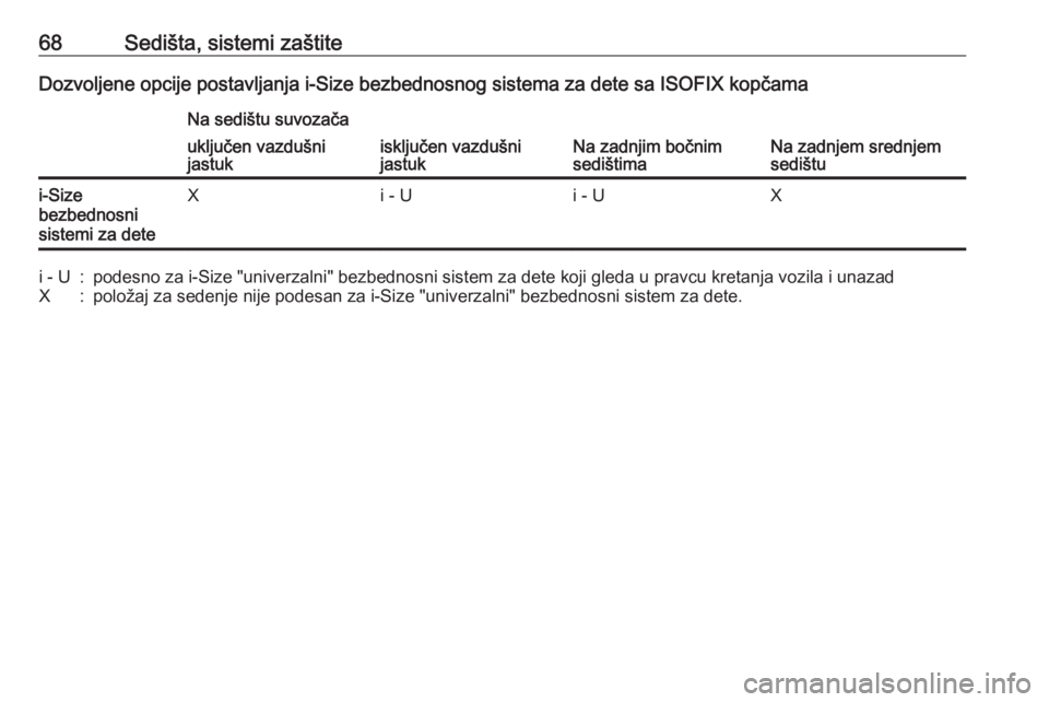 OPEL GRANDLAND X 2018.75  Uputstvo za upotrebu (in Serbian) 68Sedišta, sistemi zaštiteDozvoljene opcije postavljanja i-Size bezbednosnog sistema za dete sa ISOFIX kopčamaNa sedištu suvozača
Na zadnjim bočnim
sedištimaNa zadnjem srednjem
sedištu
uključ