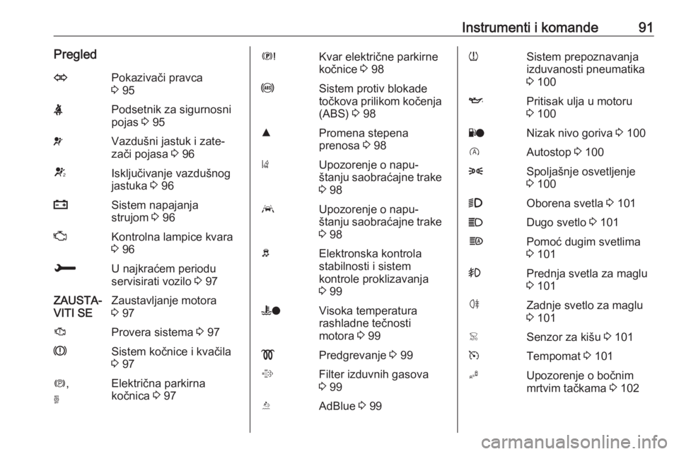 OPEL GRANDLAND X 2018.75  Uputstvo za upotrebu (in Serbian) Instrumenti i komande91PregledOPokazivači pravca
3  95XPodsetnik za sigurnosni
pojas  3 95vVazdušni jastuk i zate‐
zači pojasa  3 96VIsključivanje vazdušnog
jastuka  3 96pSistem napajanja
struj