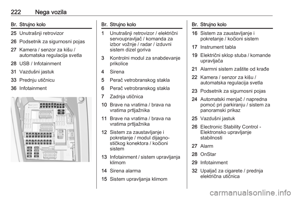 OPEL GRANDLAND X 2019  Uputstvo za upotrebu (in Serbian) 222Nega vozilaBr.Strujno kolo25Unutrašnji retrovizor26Podsetnik za sigurnosni pojas27Kamera / senzor za kišu /
automatska regulacija svetla28USB / Infotainment31Vazdušni jastuk33Prednju utičnicu36