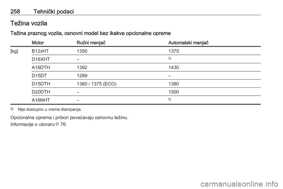 OPEL GRANDLAND X 2019  Uputstvo za upotrebu (in Serbian) 258Tehnički podaciTežina vozila
Težina praznog vozila, osnovni model bez ikakve opcionalne opremeMotorRučni menjačAutomatski menjač[kg]B12xHT13501370D16XHT–5)A16DTH13921430D15DT1289–D15DTH13