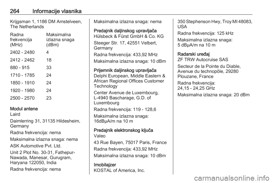 OPEL GRANDLAND X 2019 Uputstvo za upotrebu (in Serbian) 264Informacije vlasnikaKrijgsman 1, 1186 DM Amstelveen,The NetherlandsRadna
frekvencija
(MHz)Maksimalna
izlazna snaga
(dBm)2402 - 248042412 - 246218880 - 915331710 - 1785241850 - 1910241920 - 19802425 OPEL GRANDLAND X 2019 Uputstvo za upotrebu (in Serbian) 264Informacije vlasnikaKrijgsman 1, 1186 DM Amstelveen,The NetherlandsRadna
frekvencija
(MHz)Maksimalna
izlazna snaga
(dBm)2402 - 248042412 - 246218880 - 915331710 - 1785241850 - 1910241920 - 19802425