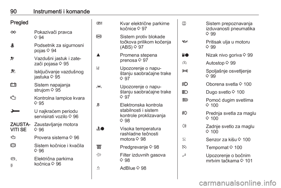 OPEL GRANDLAND X 2019  Uputstvo za upotrebu (in Serbian) 90Instrumenti i komandePregledOPokazivači pravca
3  94XPodsetnik za sigurnosni
pojas  3 94vVazdušni jastuk i zate‐
zači pojasa  3 95VIsključivanje vazdušnog
jastuka  3 95pSistem napajanja
struj