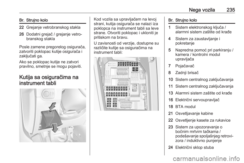 OPEL GRANDLAND X 2020  Uputstvo za upotrebu (in Serbian) Nega vozila235Br.Strujno kolo22Grejanje vetrobranskog stakla26Dodatni grejač / grejanje vetro‐
branskog stakla
Posle zamene pregorelog osigurača,
zatvoriti poklopac kutije osigurača i zaključati