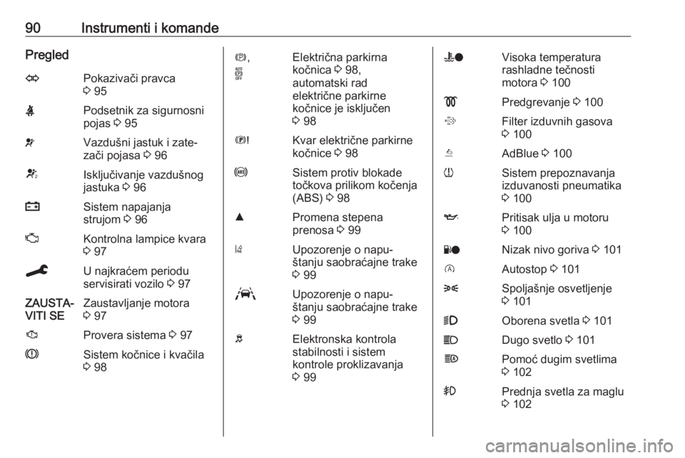 OPEL GRANDLAND X 2020  Uputstvo za upotrebu (in Serbian) 90Instrumenti i komandePregledOPokazivači pravca
3  95XPodsetnik za sigurnosni
pojas  3 95vVazdušni jastuk i zate‐
zači pojasa  3 96VIsključivanje vazdušnog
jastuka  3 96pSistem napajanja
struj