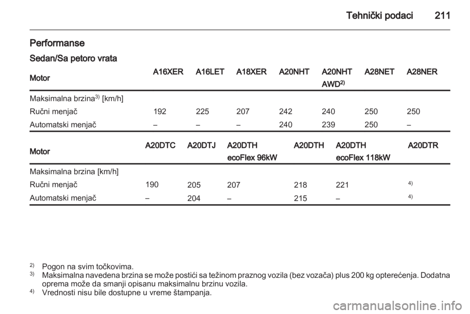 OPEL INSIGNIA 2010.5  Uputstvo za upotrebu (in Serbian) 