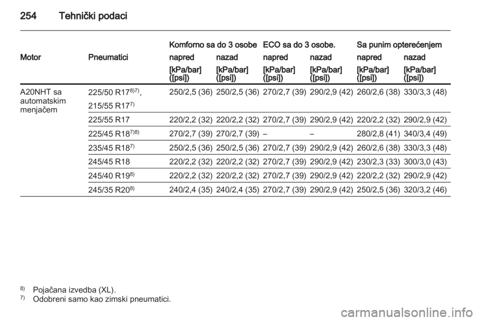 OPEL INSIGNIA 2010.5  Uputstvo za upotrebu (in Serbian) 