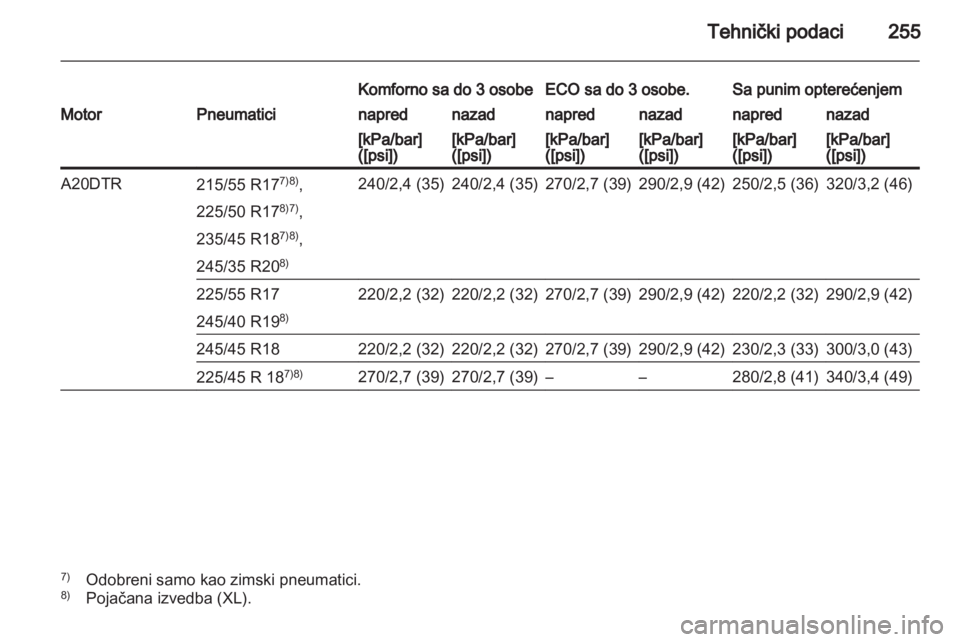OPEL INSIGNIA 2010.5  Uputstvo za upotrebu (in Serbian) 