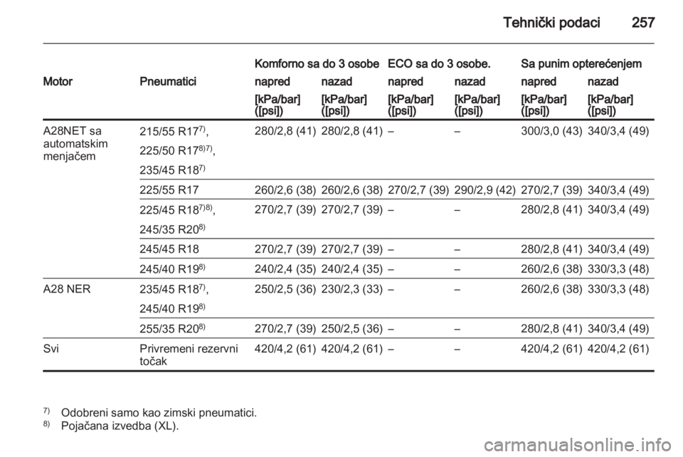 OPEL INSIGNIA 2010.5  Uputstvo za upotrebu (in Serbian) 
