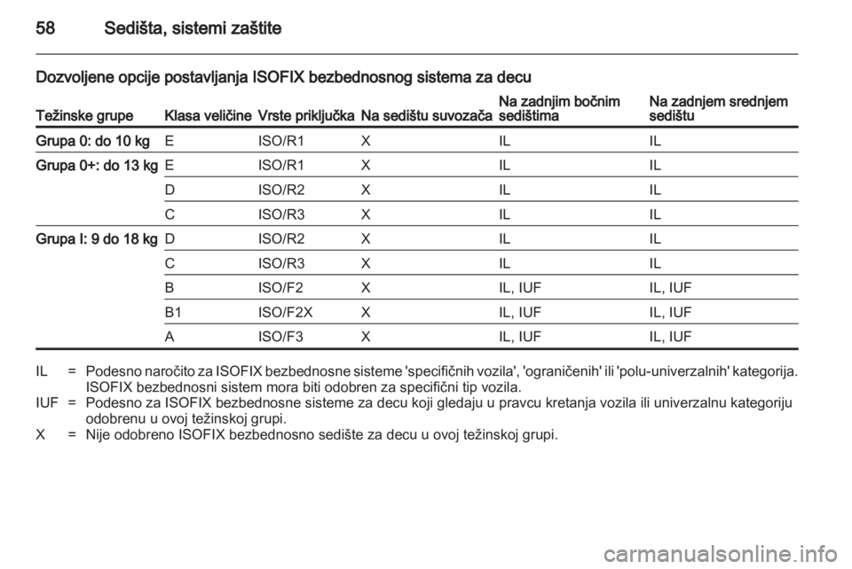 OPEL INSIGNIA 2010.5  Uputstvo za upotrebu (in Serbian) 